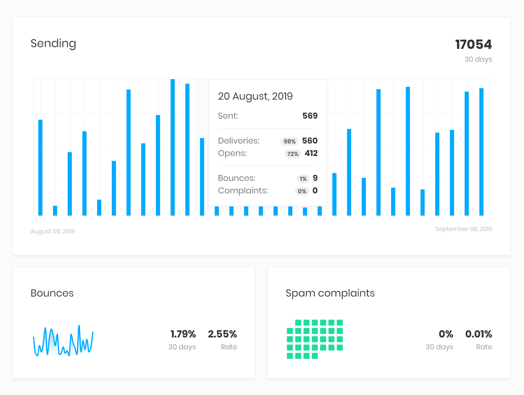 Key Metrics