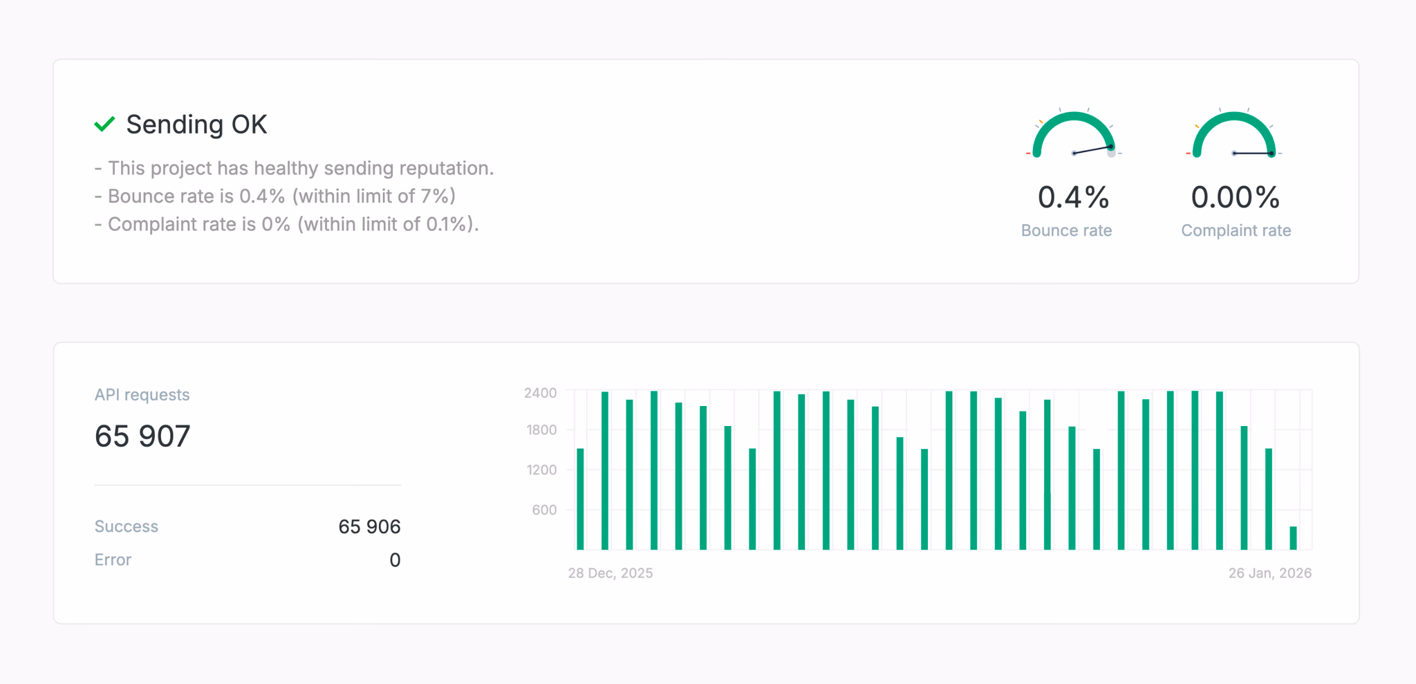 Screenshot of the Overview page
