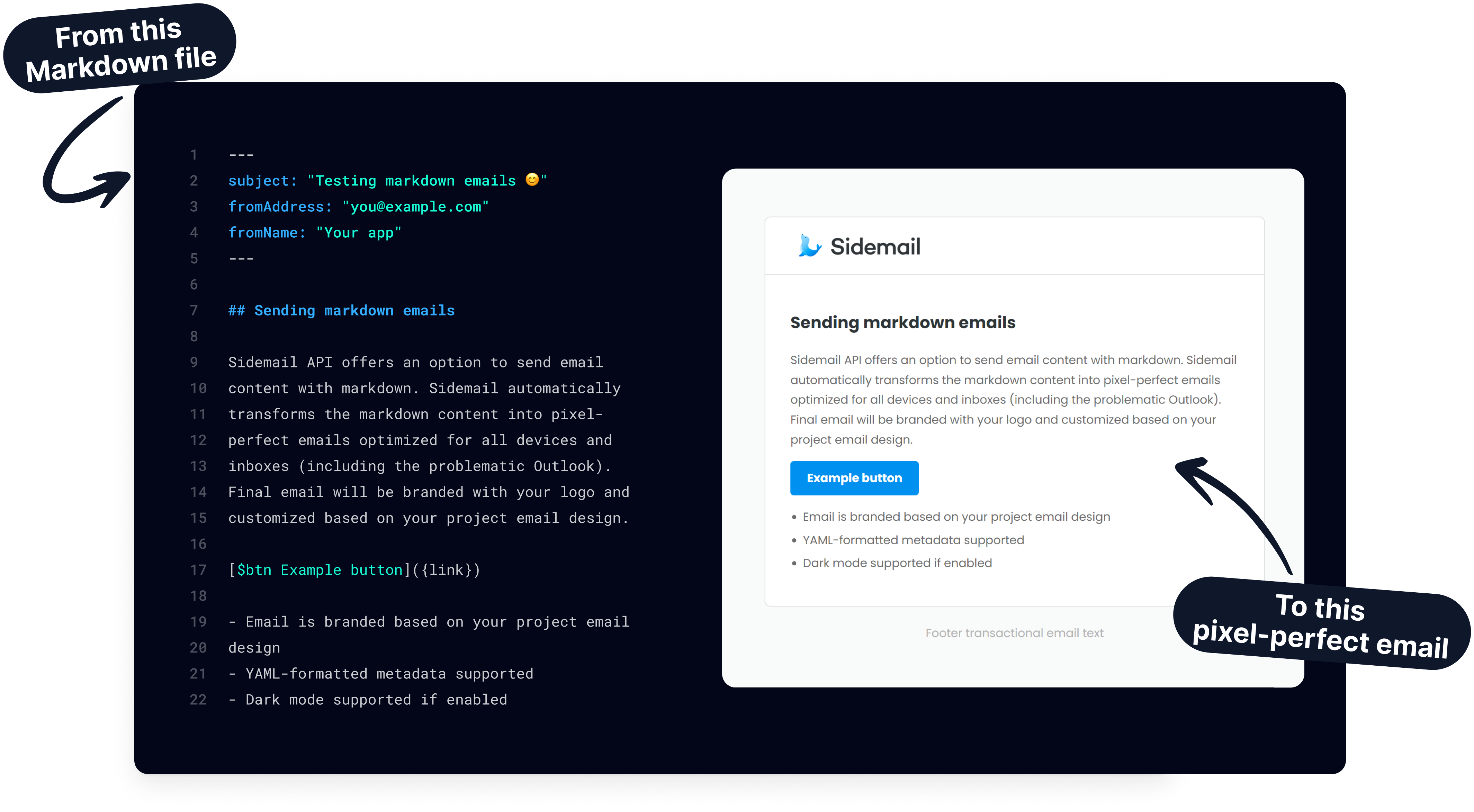 Markdown email code example and rendered preview
