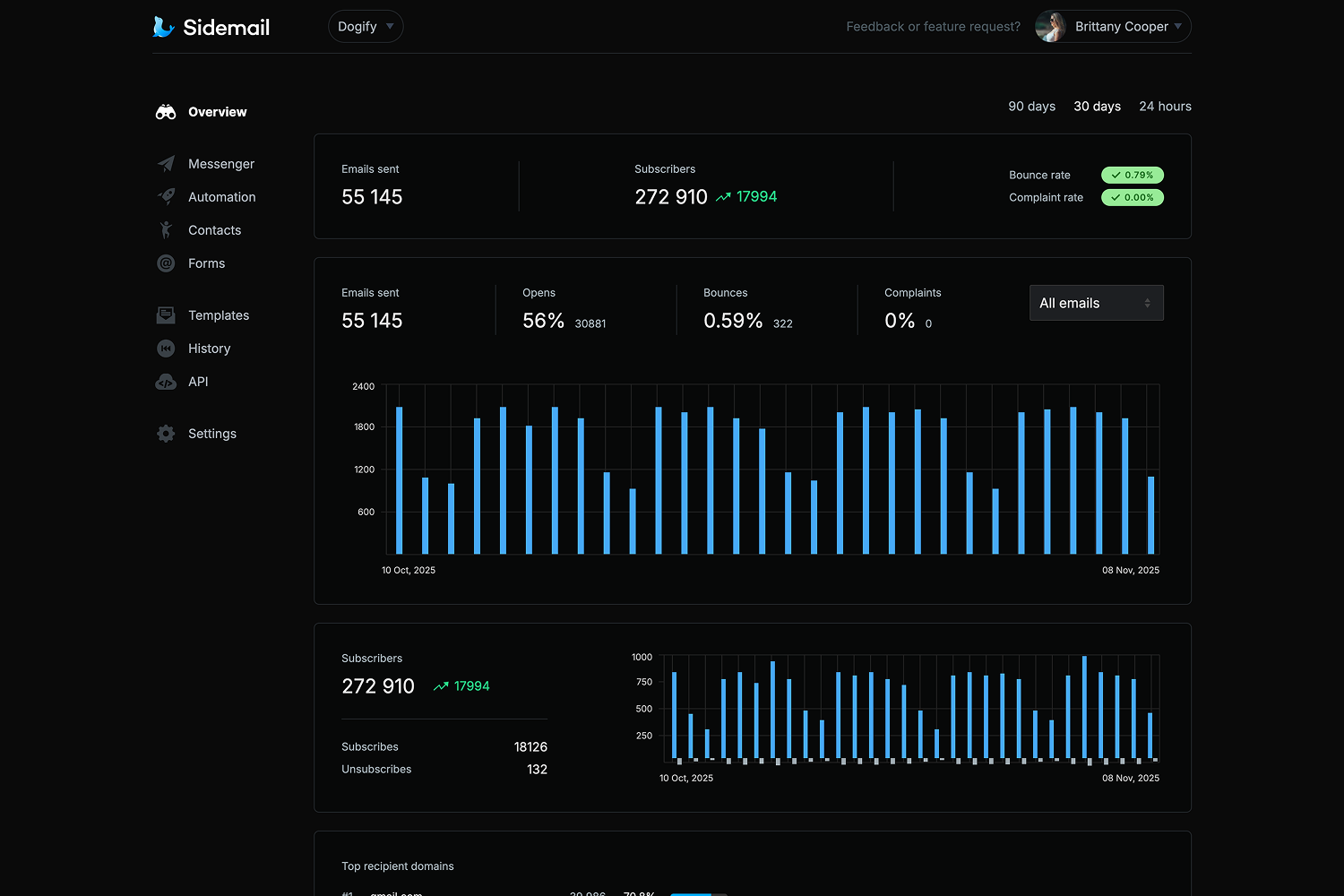 Sidemail Dashboard overview