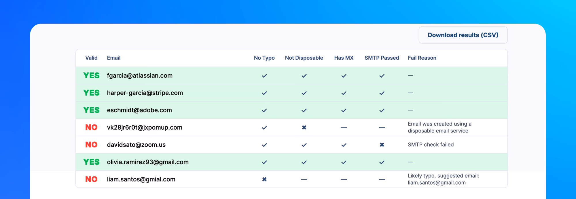 Best Free Email Verification Tools in 2026