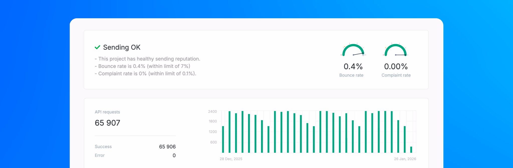 Sidemail News (January 2026): Dedicated PHP, Python & Ruby email libraries, new sending domain page, email analytics update, new contacts bulk actions & more