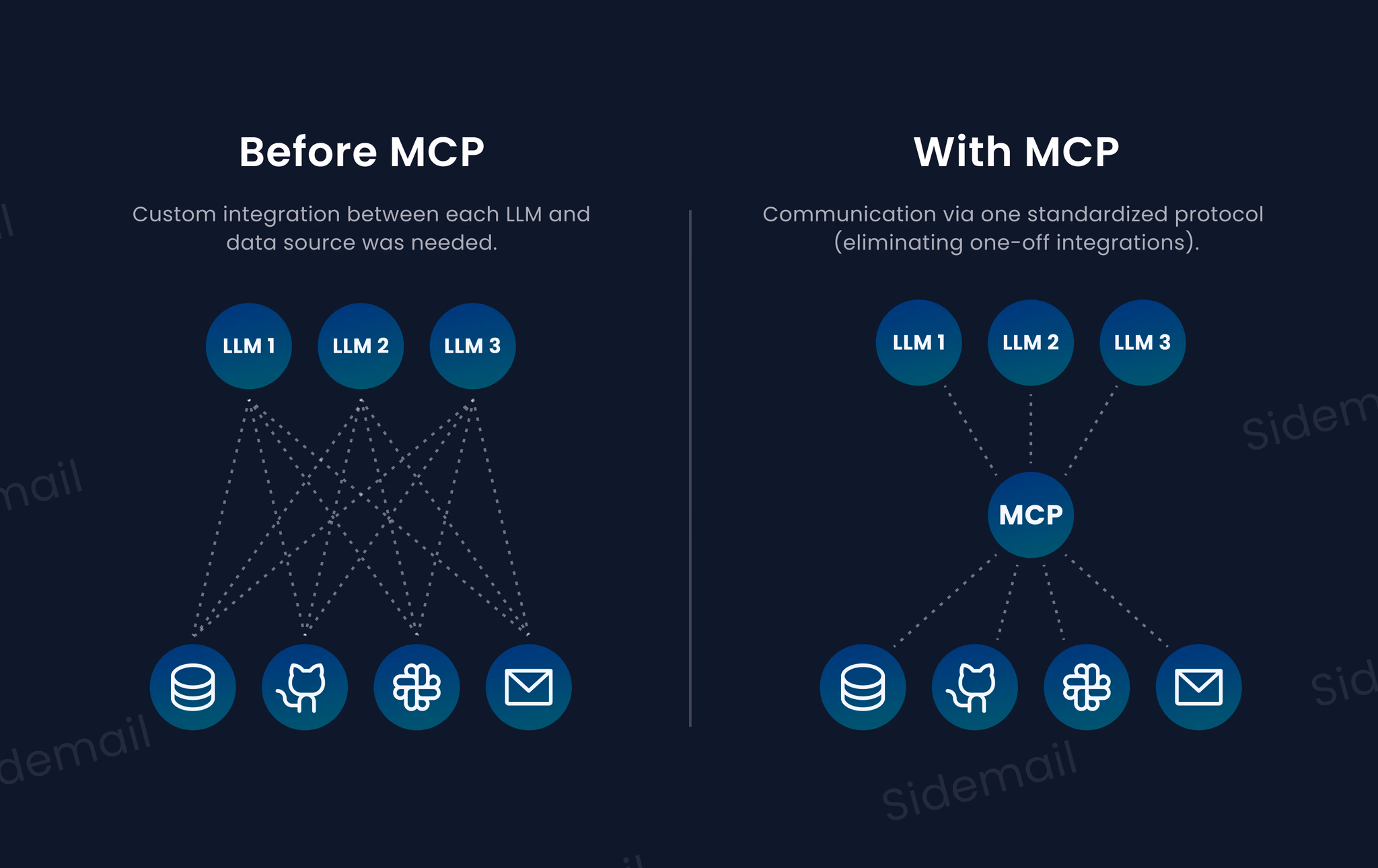Schema of MCP before and after