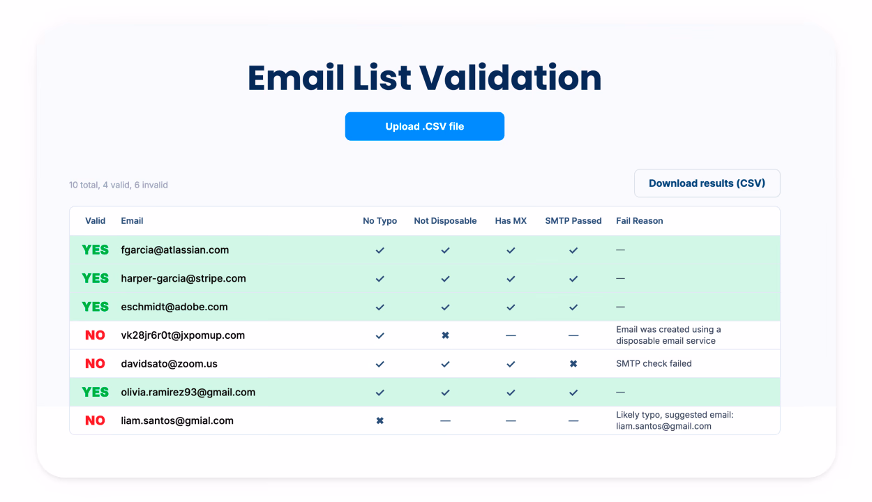 Email list validator tool screenshot