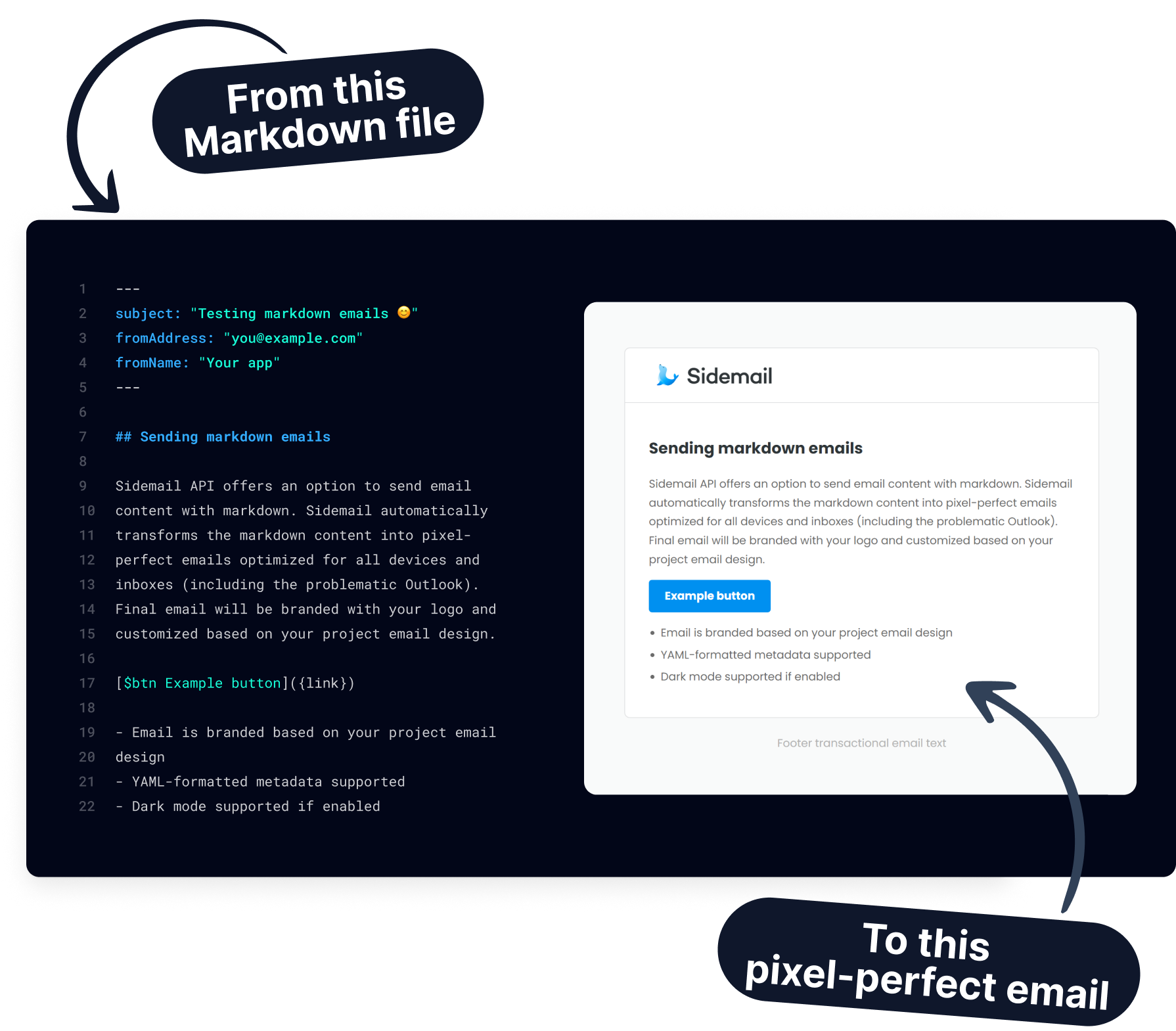 Markdown email code example and rendered preview
