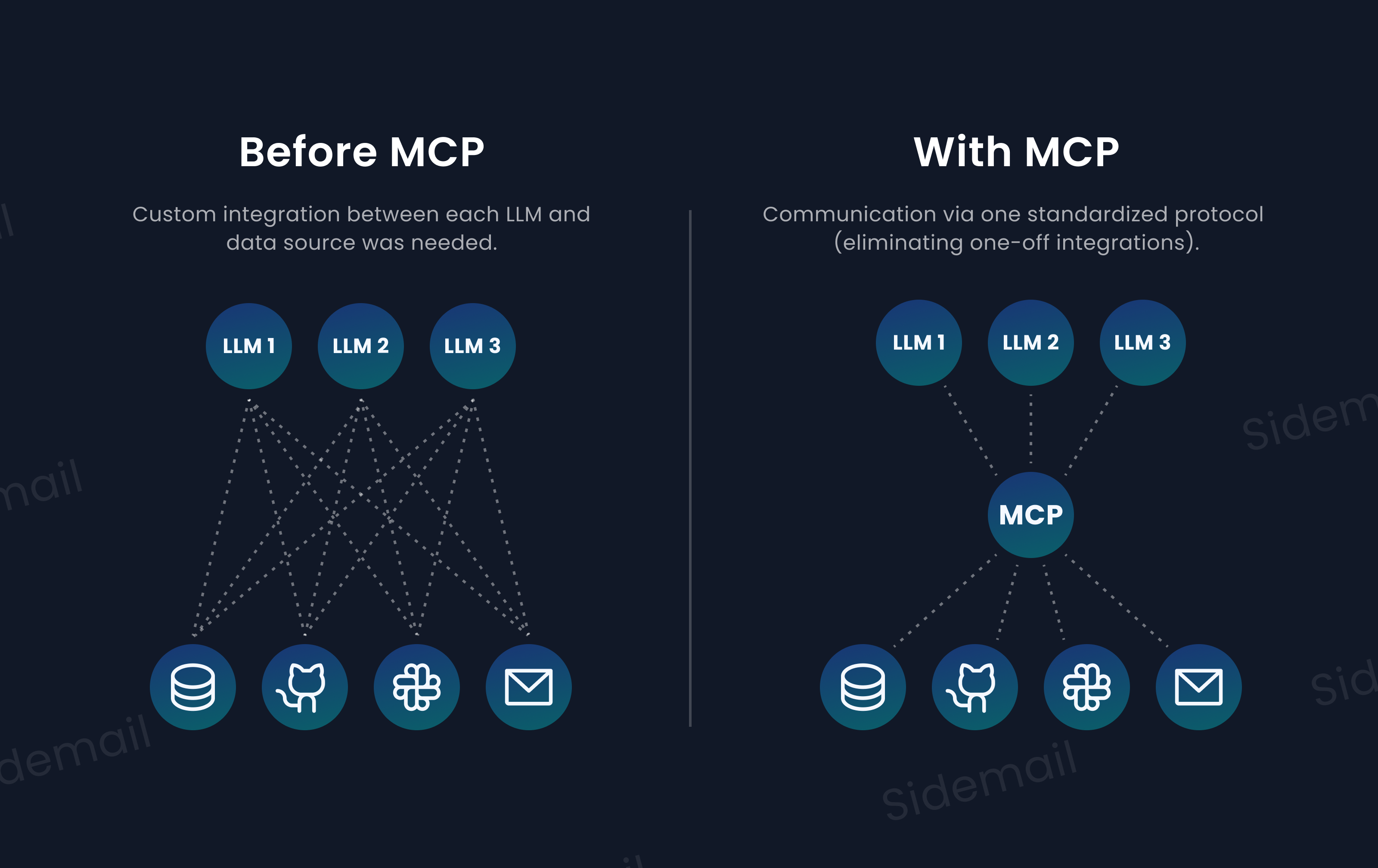 Schema of MCP before and after